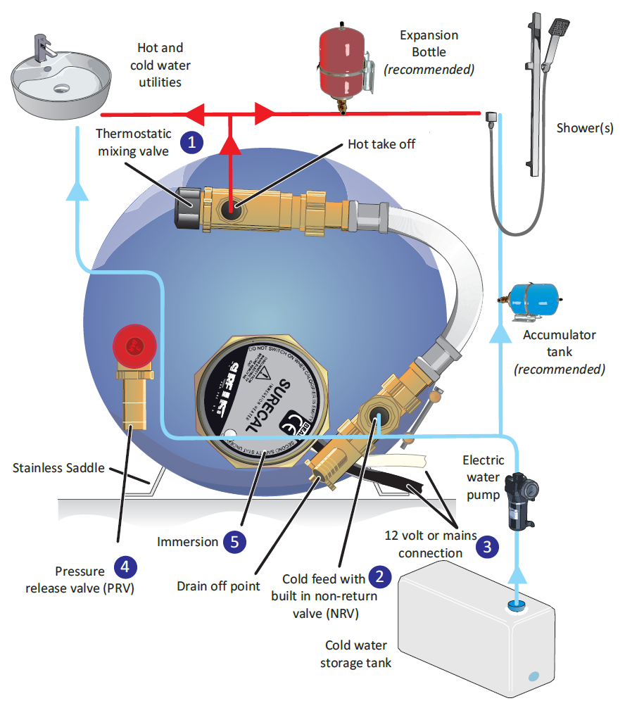 12v 240v Motor Home Connection Instructions