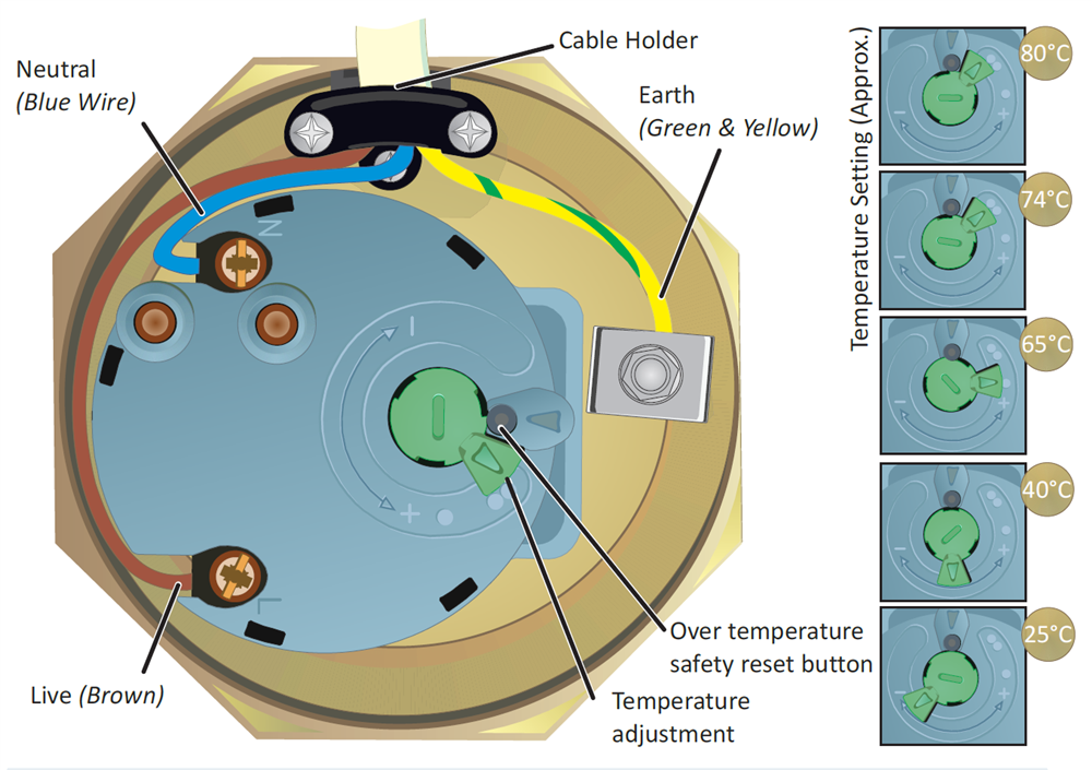 Immersion Layout