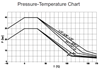 Pressure Temperature Chart