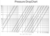 Pressure Drop Chart